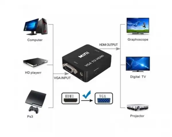 FAST ASIA Adapter VGA na HDMI 1080P